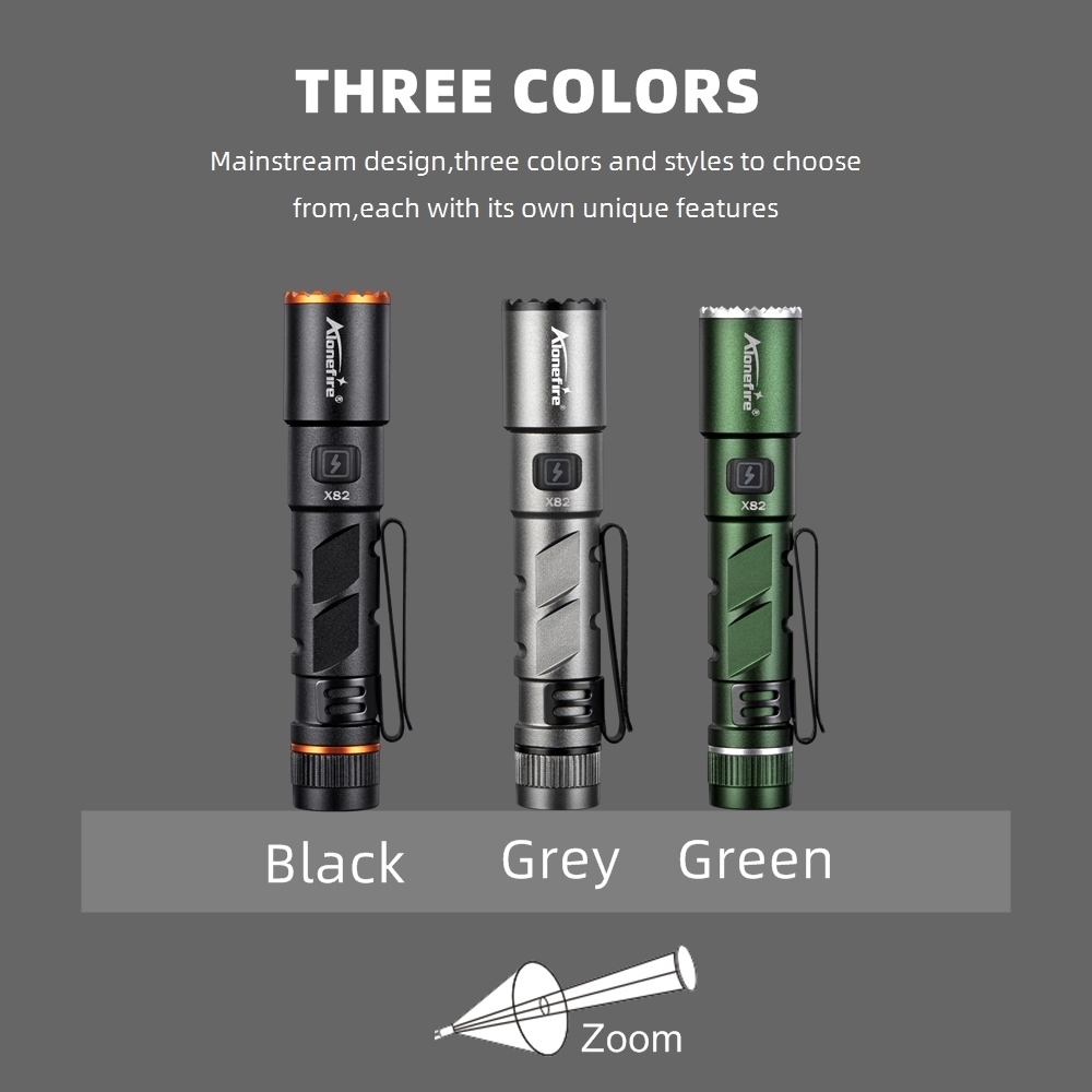 Zoom Mini EDC High Bright LED  - Street Fashion Blog recension och pris