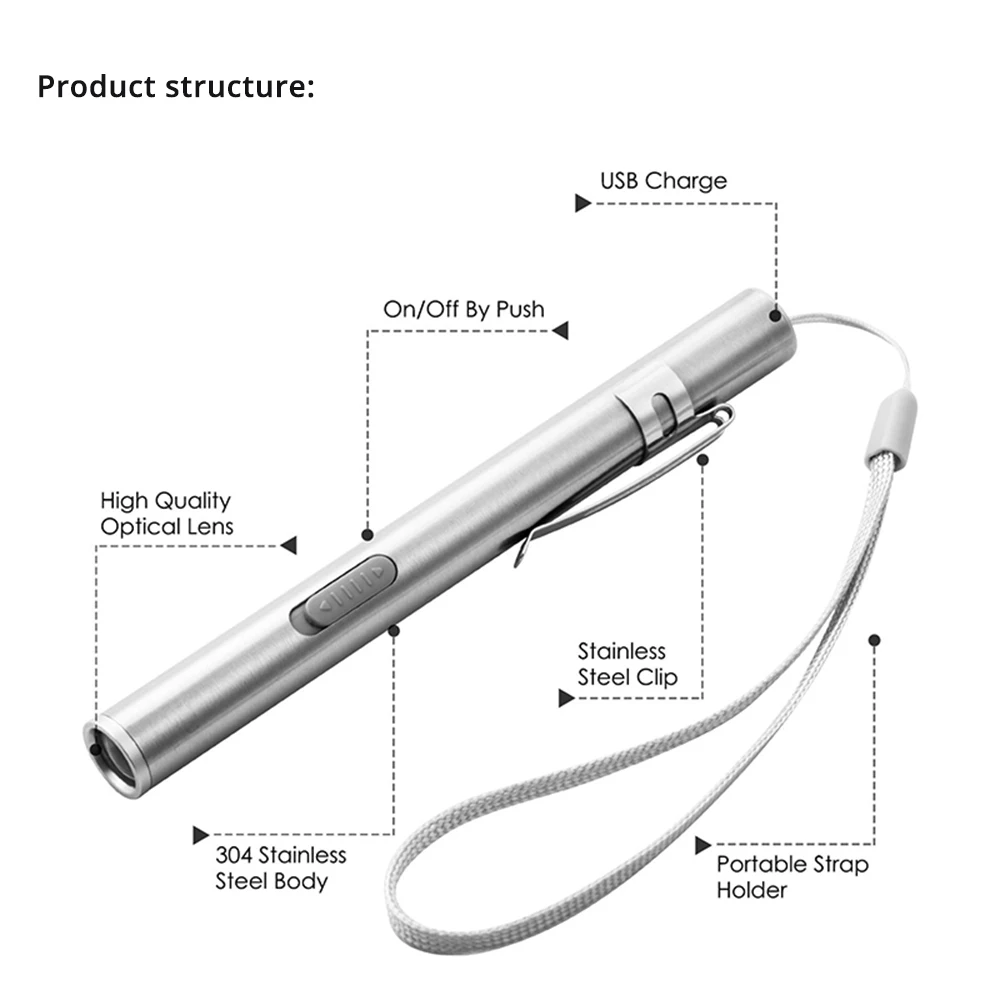 Mini Portable LED Pen Light Fl - Street Fashion Blog recension och pris