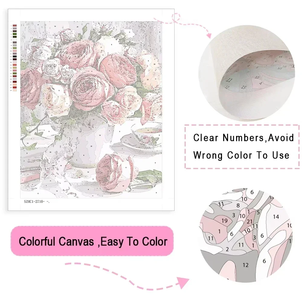 Diy Paint By Number Kits Adult - Street Fashion Blog recension och pris