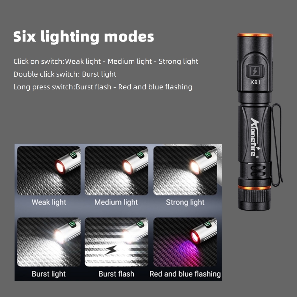 EDC Mini High Bright Pen Flash - Street Fashion Blog recension och pris